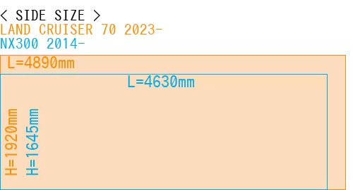 #LAND CRUISER 70 2023- + NX300 2014-